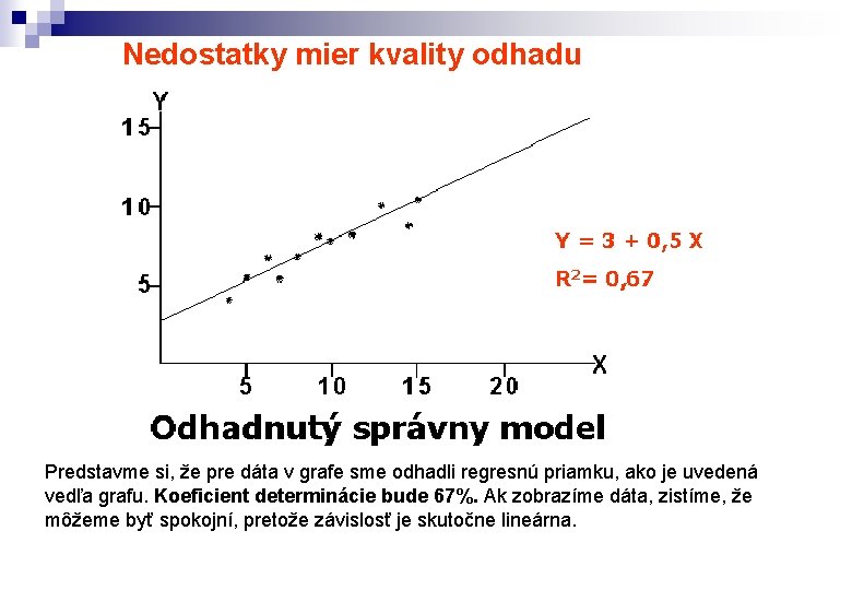 Nedostatky mier kvality odhadu Predstavme si, že pre dáta v grafe sme odhadli regresnú