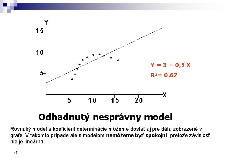 Rovnaký model a koeficient determinácie môžeme dostať aj pre dáta zobrazené v grafe. V