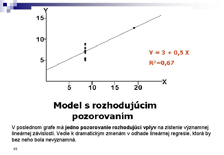 V poslednom grafe má jedno pozorovanie rozhodujúci vplyv na zistenie významnej lineárnej závislosti. Vedie