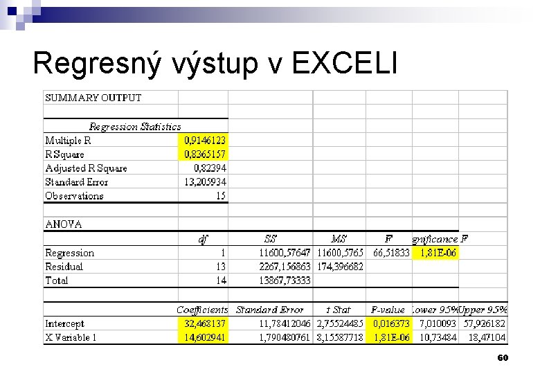 Regresný výstup v EXCELI 60 