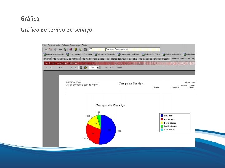 Gráfico Mix Gráfico de tempo de serviço. 