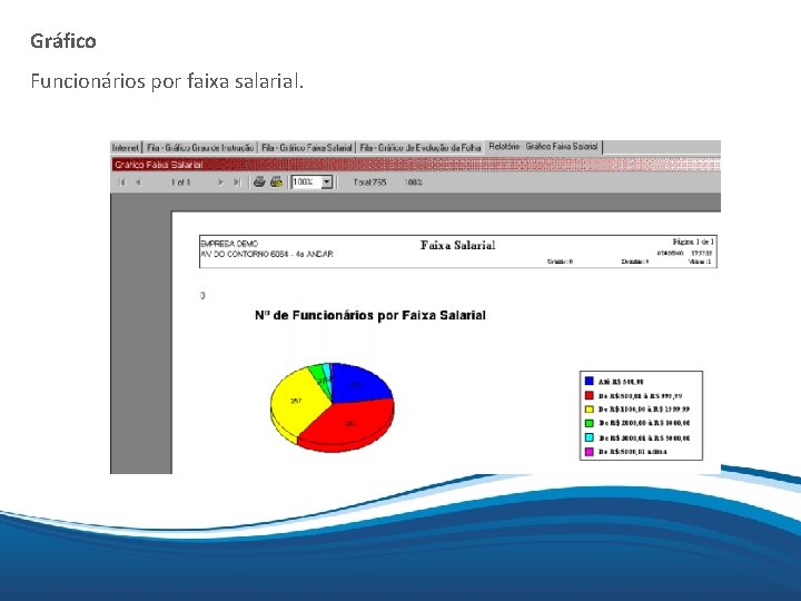 Gráfico Mix Funcionários por faixa salarial. 