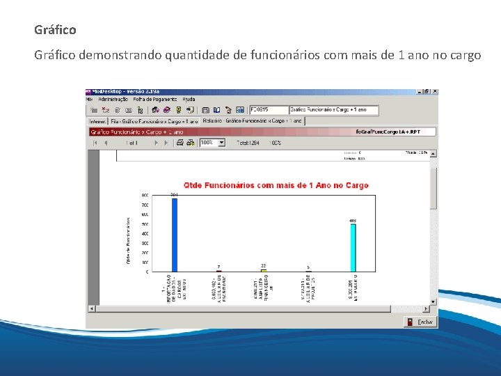 Mix Gráfico demonstrando quantidade de funcionários com mais de 1 ano no cargo Gráfico