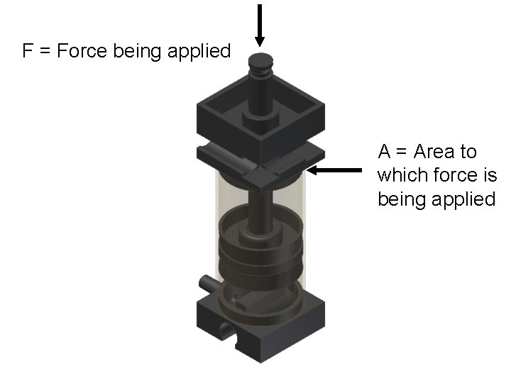 F = Force being applied A = Area to which force is being applied F = Force being applied A = Area to which force is being applied