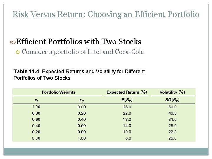 Risk Versus Return: Choosing an Efficient Portfolios with Two Stocks Consider a portfolio of