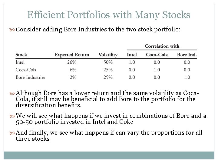 Efficient Portfolios with Many Stocks Consider adding Bore Industries to the two stock portfolio: