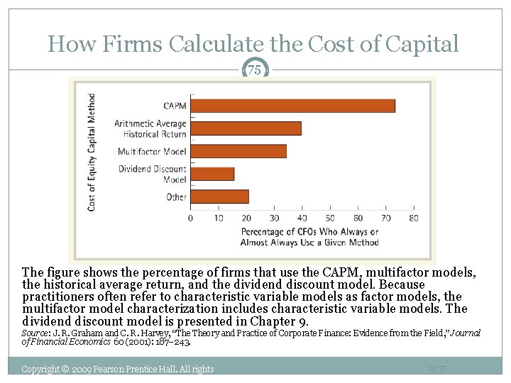 How Firms Calculate the Cost of Capital 75 The figure shows the percentage of