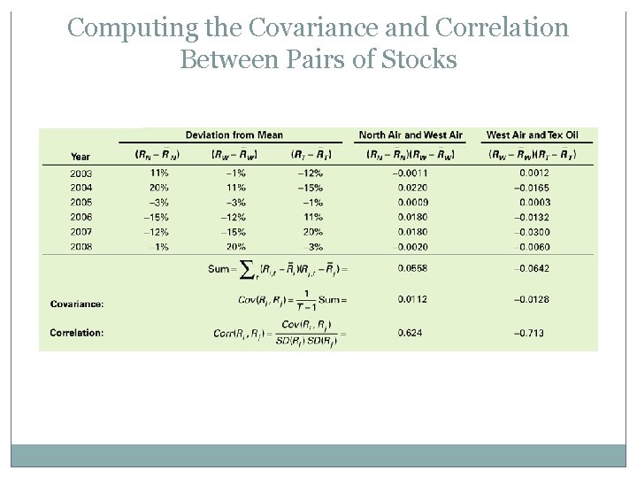 Computing the Covariance and Correlation Between Pairs of Stocks 