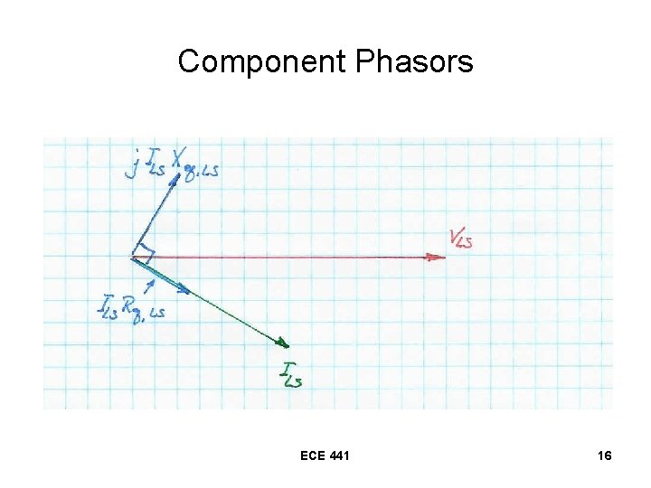 Component Phasors ECE 441 16 