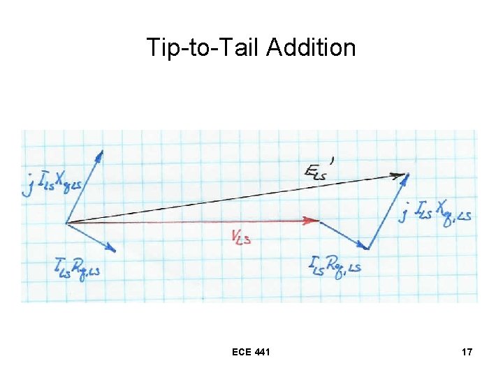 Tip-to-Tail Addition ECE 441 17 