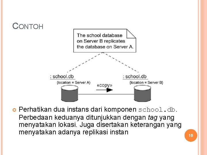 CONTOH Perhatikan dua instans dari komponen school. db. Perbedaan keduanya ditunjukkan dengan tag yang