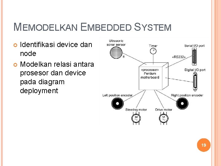 MEMODELKAN EMBEDDED SYSTEM Identifikasi device dan node Modelkan relasi antara prosesor dan device pada