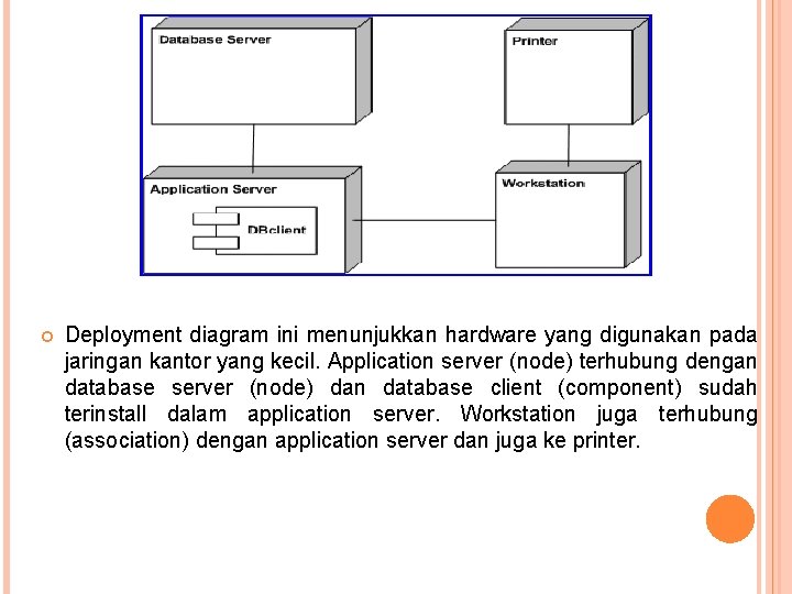  Deployment diagram ini menunjukkan hardware yang digunakan pada jaringan kantor yang kecil. Application