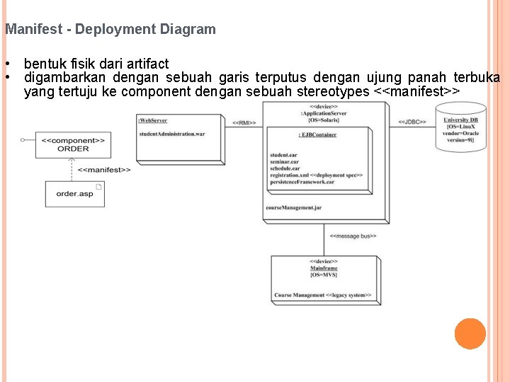 Manifest - Deployment Diagram • bentuk fisik dari artifact • digambarkan dengan sebuah garis