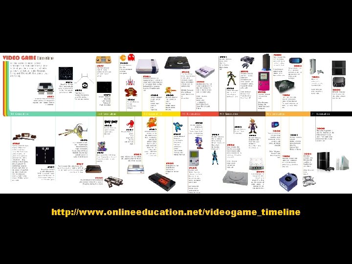 http: //www. onlineeducation. net/videogame_timeline 