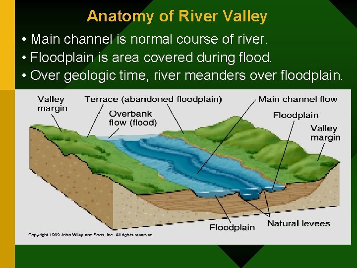Anatomy of River Valley • Main channel is normal course of river. • Floodplain