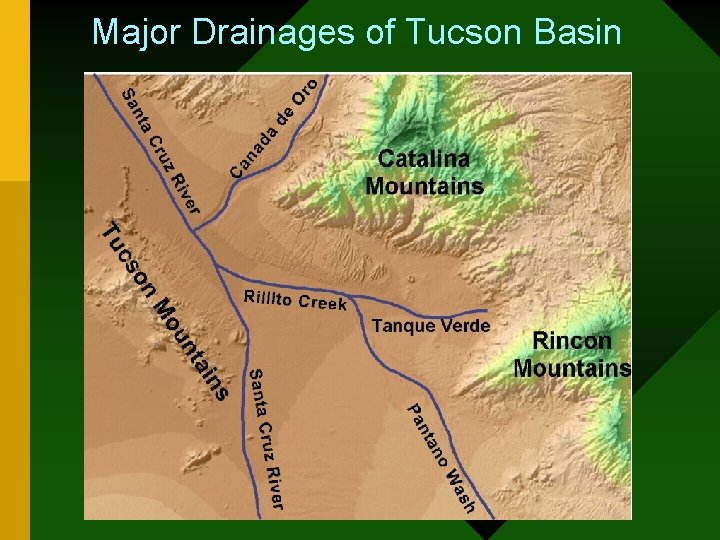 Major Drainages of Tucson Basin 