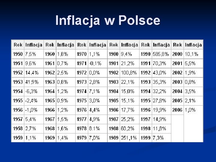 Inflacja w Polsce 
