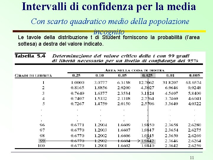 Intervalli di confidenza per la media Con scarto quadratico medio della popolazione incognito Le