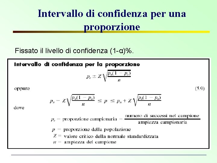 Intervallo di confidenza per una proporzione Fissato il livello di confidenza (1 -α)%. 