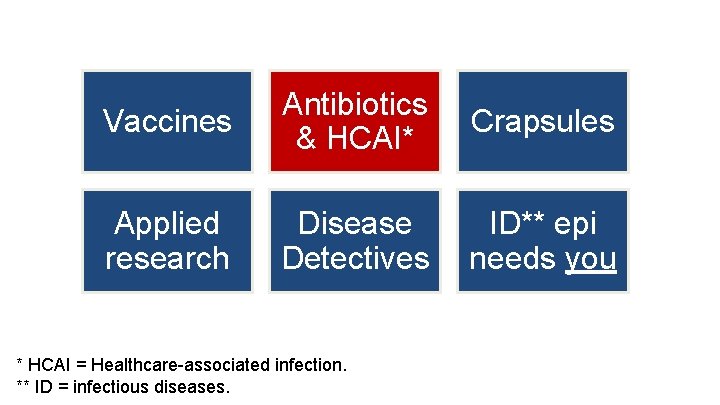 Vaccines Antibiotics & HCAI* Crapsules Applied research Disease Detectives ID** epi needs you *