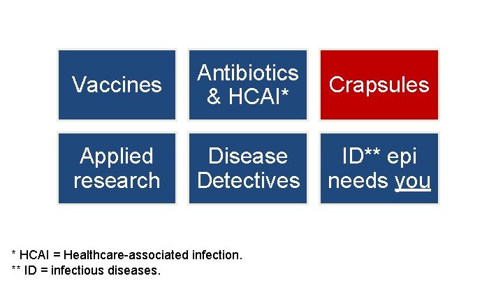 Vaccines Antibiotics & HCAI* Crapsules Applied research Disease Detectives ID** epi needs you *