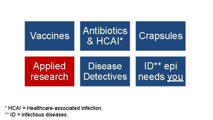 Vaccines Antibiotics & HCAI* Crapsules Applied research Disease Detectives ID** epi needs you *