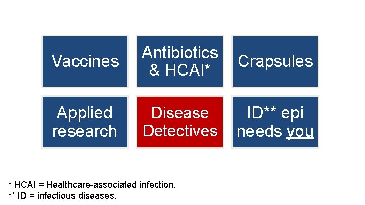 Vaccines Antibiotics & HCAI* Crapsules Applied research Disease Detectives ID** epi needs you *