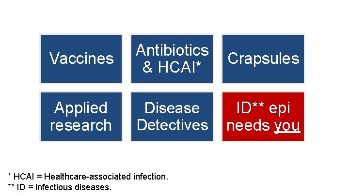 Vaccines Antibiotics & HCAI* Crapsules Applied research Disease Detectives ID** epi needs you *