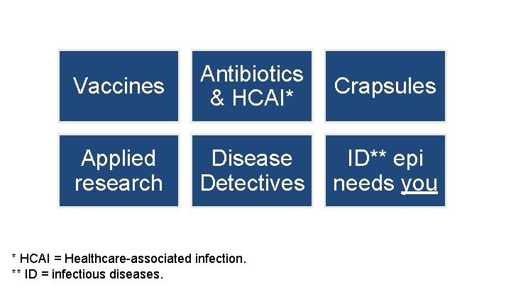 Vaccines Antibiotics & HCAI* Crapsules Applied research Disease Detectives ID** epi needs you *