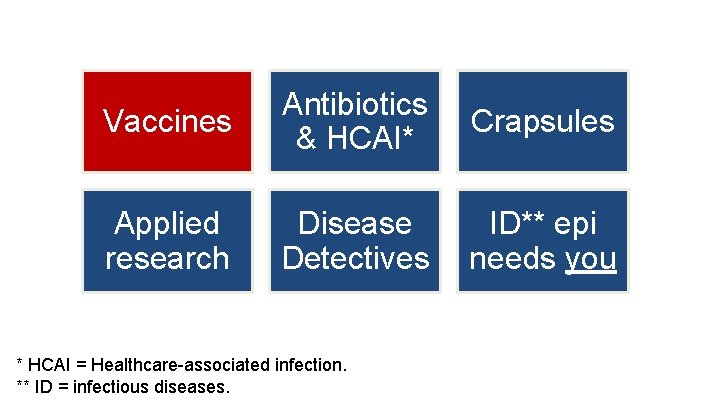 Vaccines Antibiotics & HCAI* Crapsules Applied research Disease Detectives ID** epi needs you *