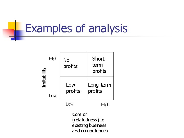 Examples of analysis Imitability High Low No profits Low Shortterm profits Long-term profits High