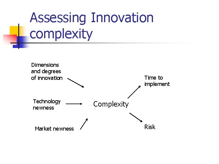 Assessing Innovation complexity Dimensions and degrees of innovation Technology newness Market newness Time to