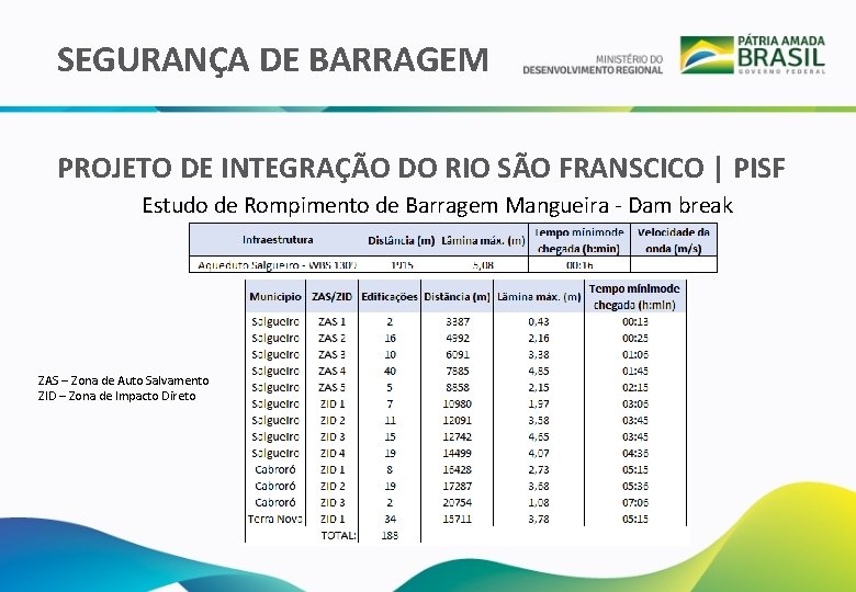 SEGURANÇA DE BARRAGEM PROJETO DE INTEGRAÇÃO DO RIO SÃO FRANSCICO | PISF Estudo de