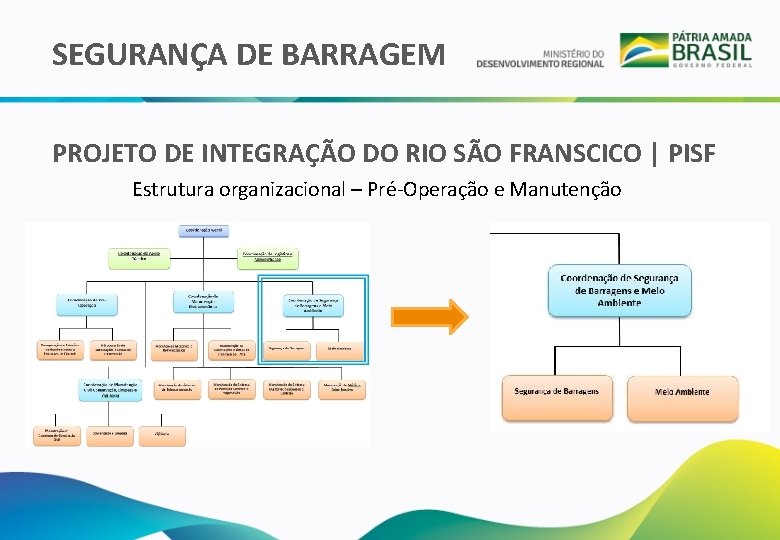 SEGURANÇA DE BARRAGEM PROJETO DE INTEGRAÇÃO DO RIO SÃO FRANSCICO | PISF Estrutura organizacional