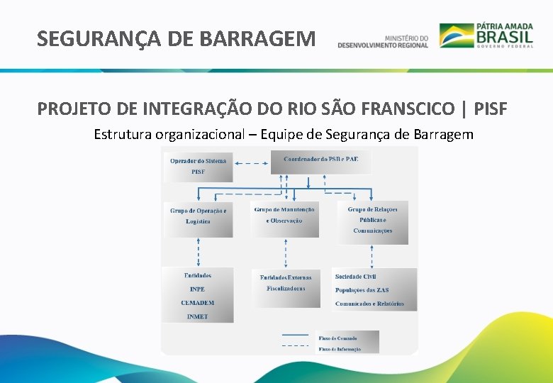 SEGURANÇA DE BARRAGEM PROJETO DE INTEGRAÇÃO DO RIO SÃO FRANSCICO | PISF Estrutura organizacional