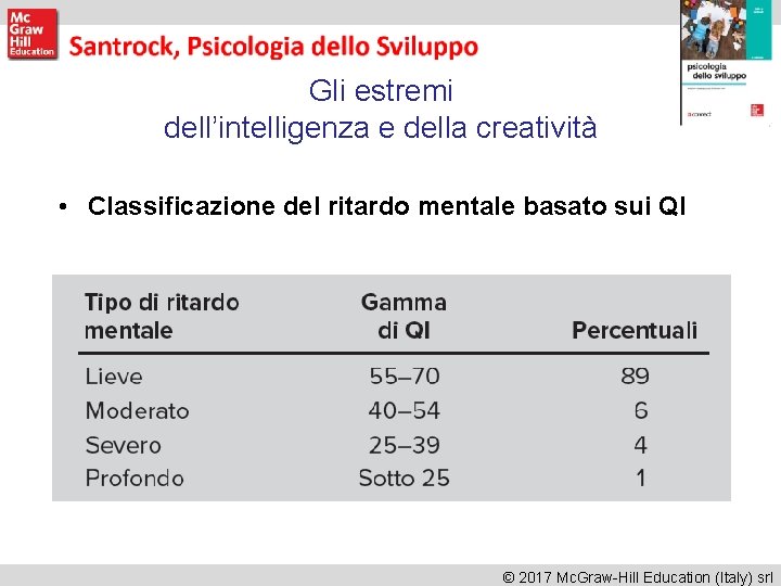 Gli estremi dell’intelligenza e della creatività • Classificazione del ritardo mentale basato sui QI Gli estremi dell’intelligenza e della creatività • Classificazione del ritardo mentale basato sui QI