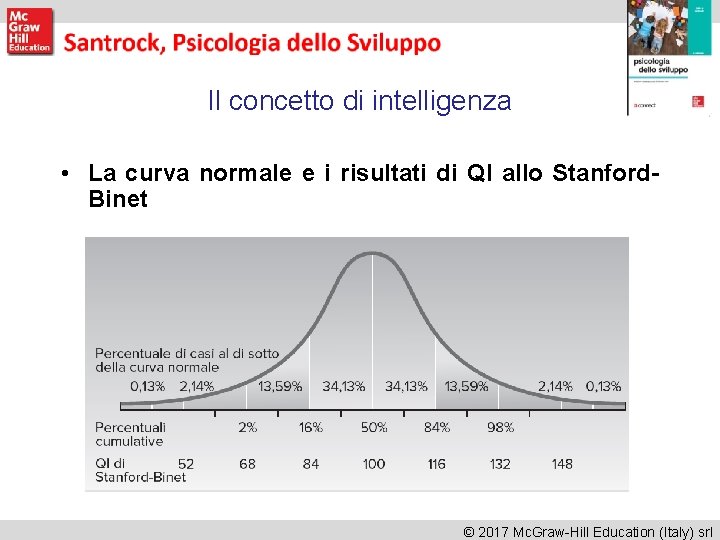 Il concetto di intelligenza • La curva normale e i risultati di QI allo Il concetto di intelligenza • La curva normale e i risultati di QI allo