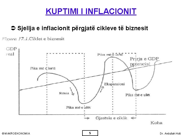 KUPTIMI I INFLACIONIT Ü Sjellja e inflacionit përgjatë cikleve të biznesit © MAKROEKONOMIA 5