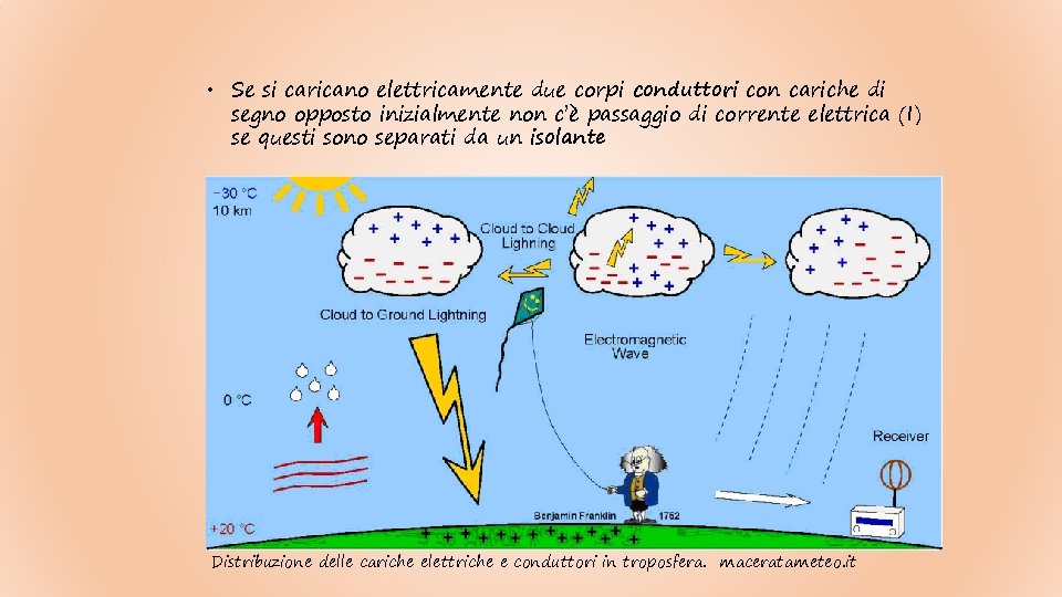  • Se si caricano elettricamente due corpi conduttori con cariche di segno opposto