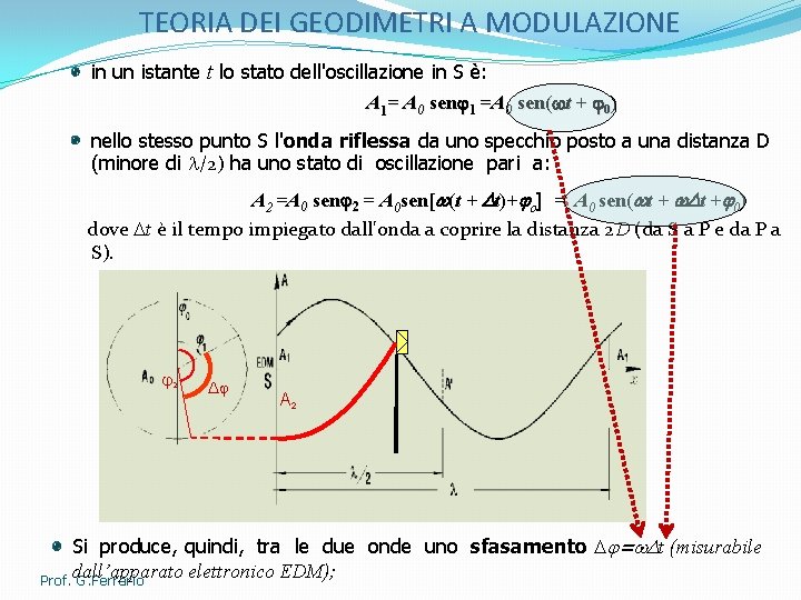 TEORIA DEI GEODIMETRI A MODULAZIONE in un istante t lo stato dell'oscillazione in S