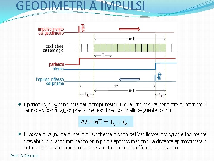 GEODIMETRI A IMPULSI I periodi t. A e t. B sono chiamati tempi residui,