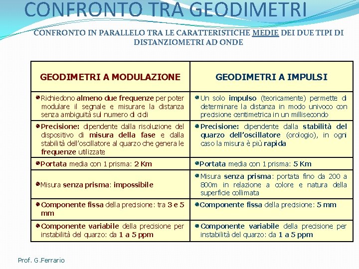 CONFRONTO TRA GEODIMETRI CONFRONTO IN PARALLELO TRA LE CARATTERISTICHE MEDIE DEI DUE TIPI DI