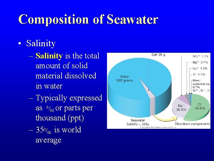 Oceans Introduction The Blue Planet Seventyone percent of