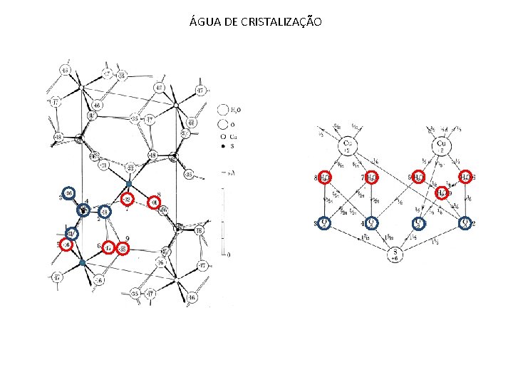 ÁGUA DE CRISTALIZAÇÃO 