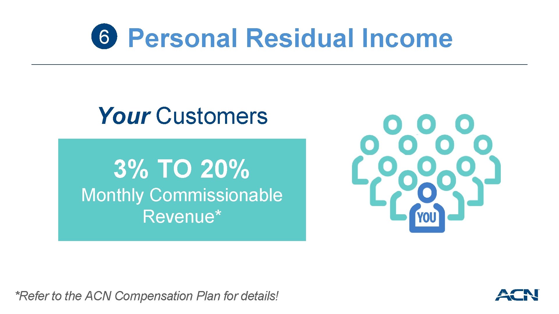 6 Personal Residual Income Your Customers 3% TO 20% Monthly Commissionable Revenue* *Refer to