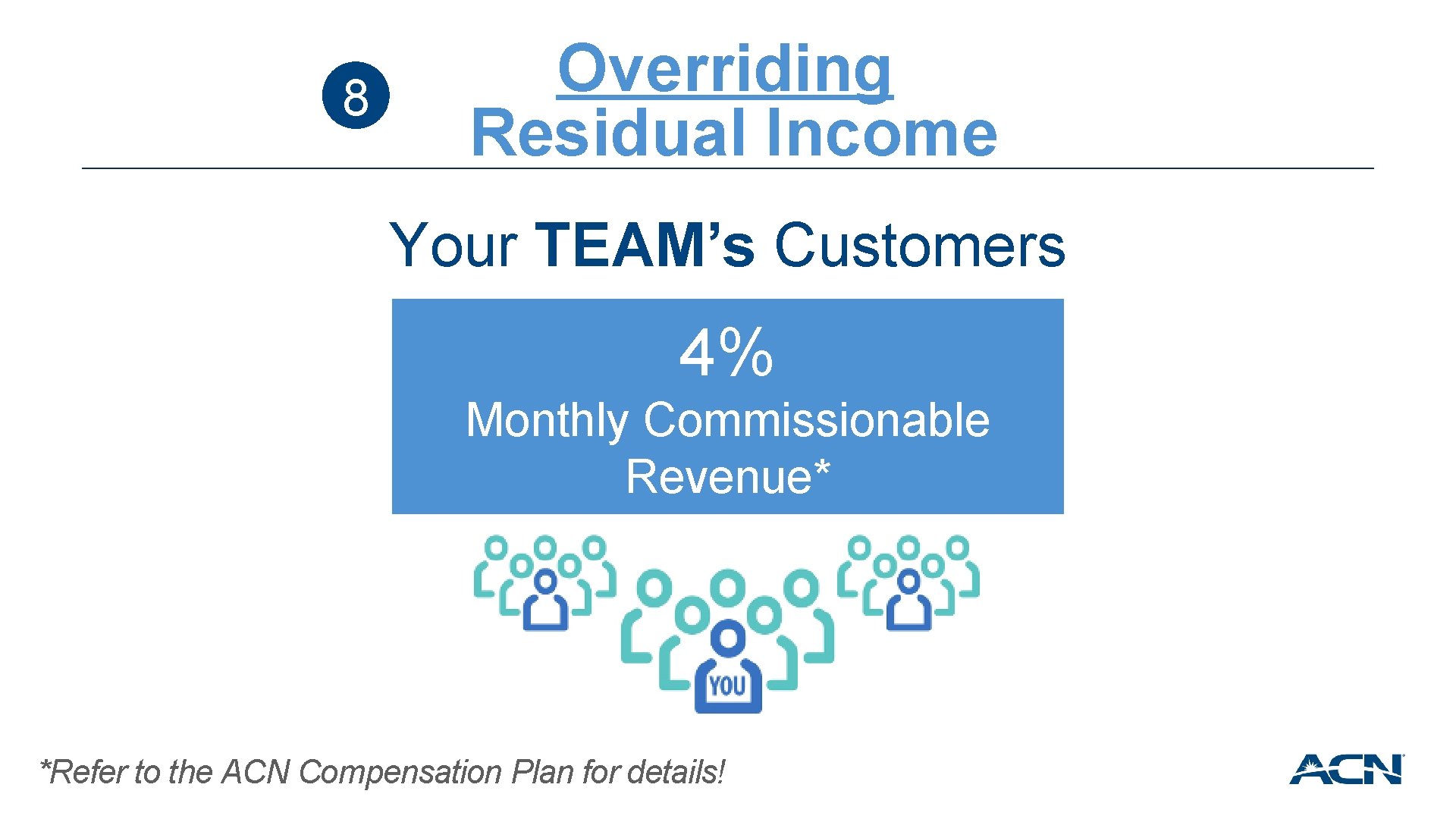 8 Overriding Residual Income Your TEAM’s Customers 4% Monthly Commissionable Revenue* *Refer to the