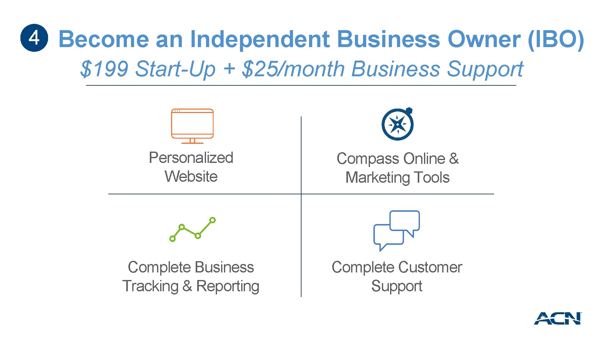 4 Become an Independent Business Owner (IBO) $199 Start-Up + $25/month Business Support Personalized