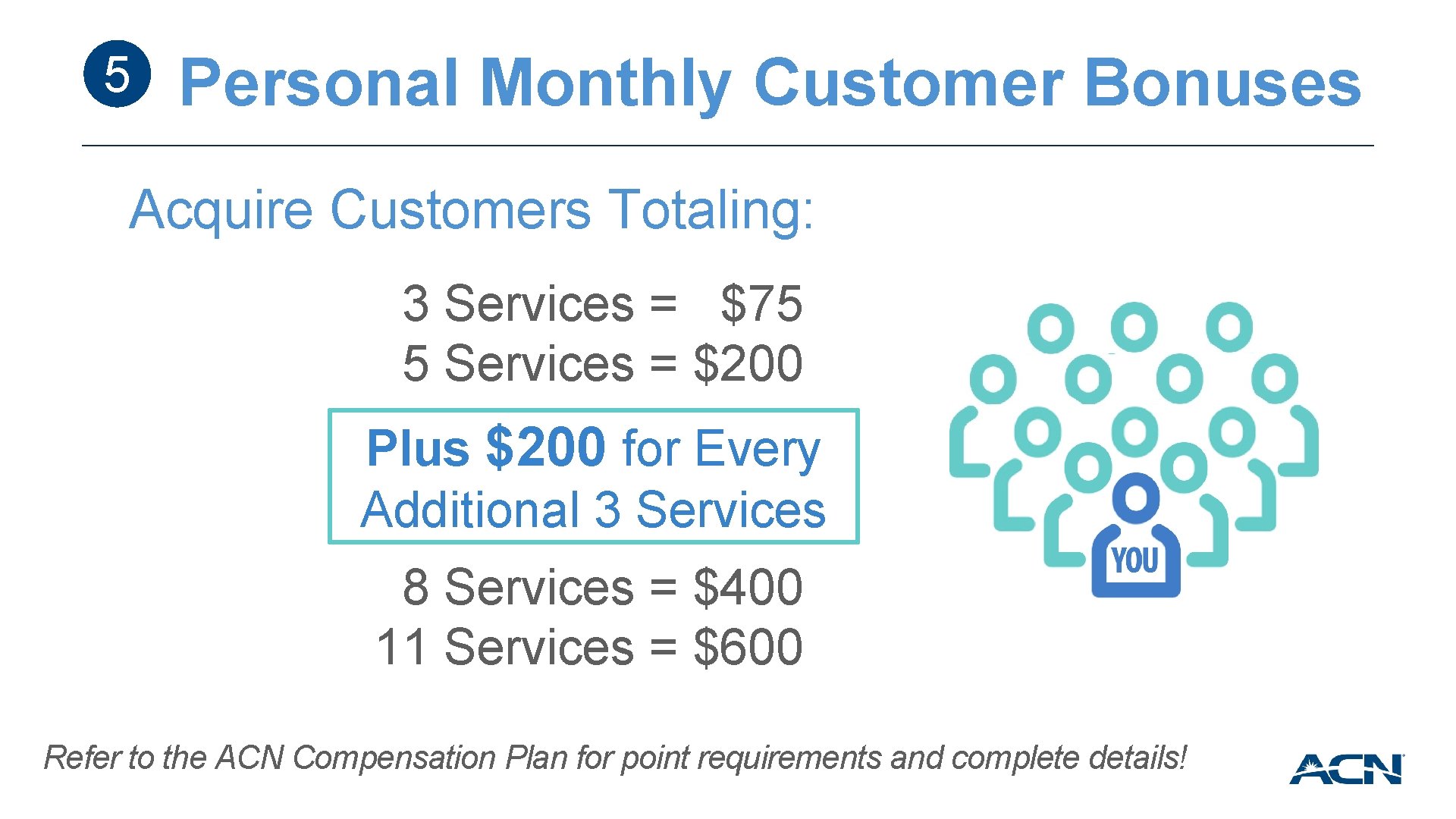 5 Personal Monthly Customer Bonuses Acquire Customers Totaling: 3 Services = $75 5 Services