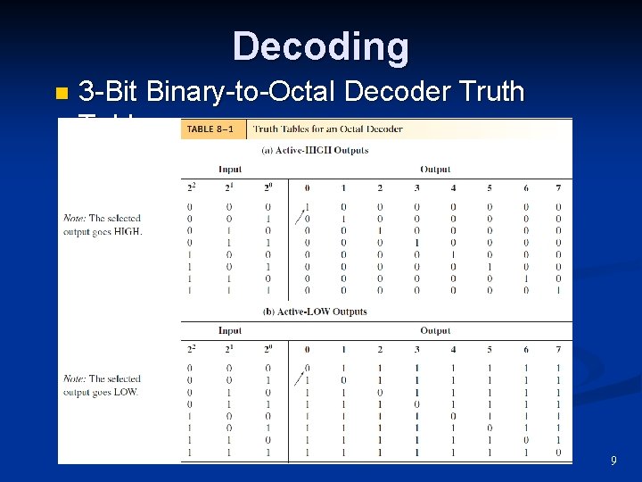 Decoding n 3 -Bit Binary-to-Octal Decoder Truth Tables 9 